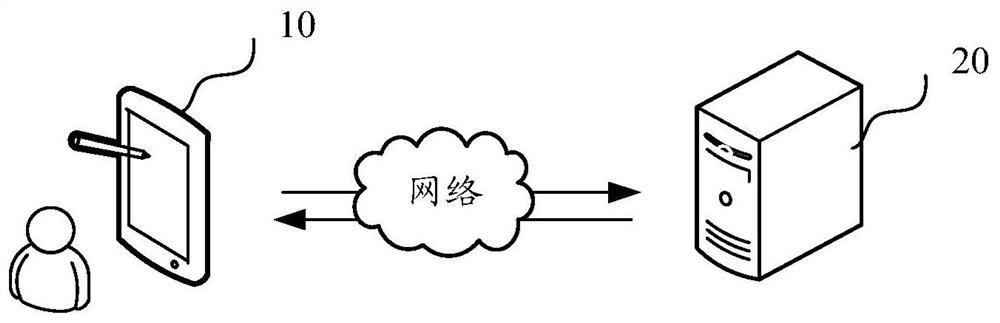 Data processing method and device, computer equipment and storage medium