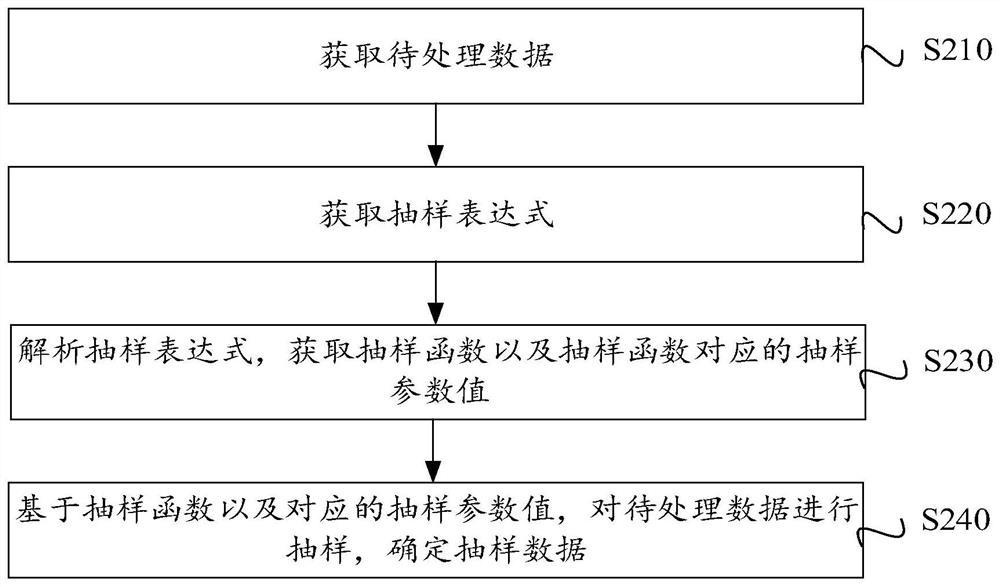 Data processing method and device, computer equipment and storage medium