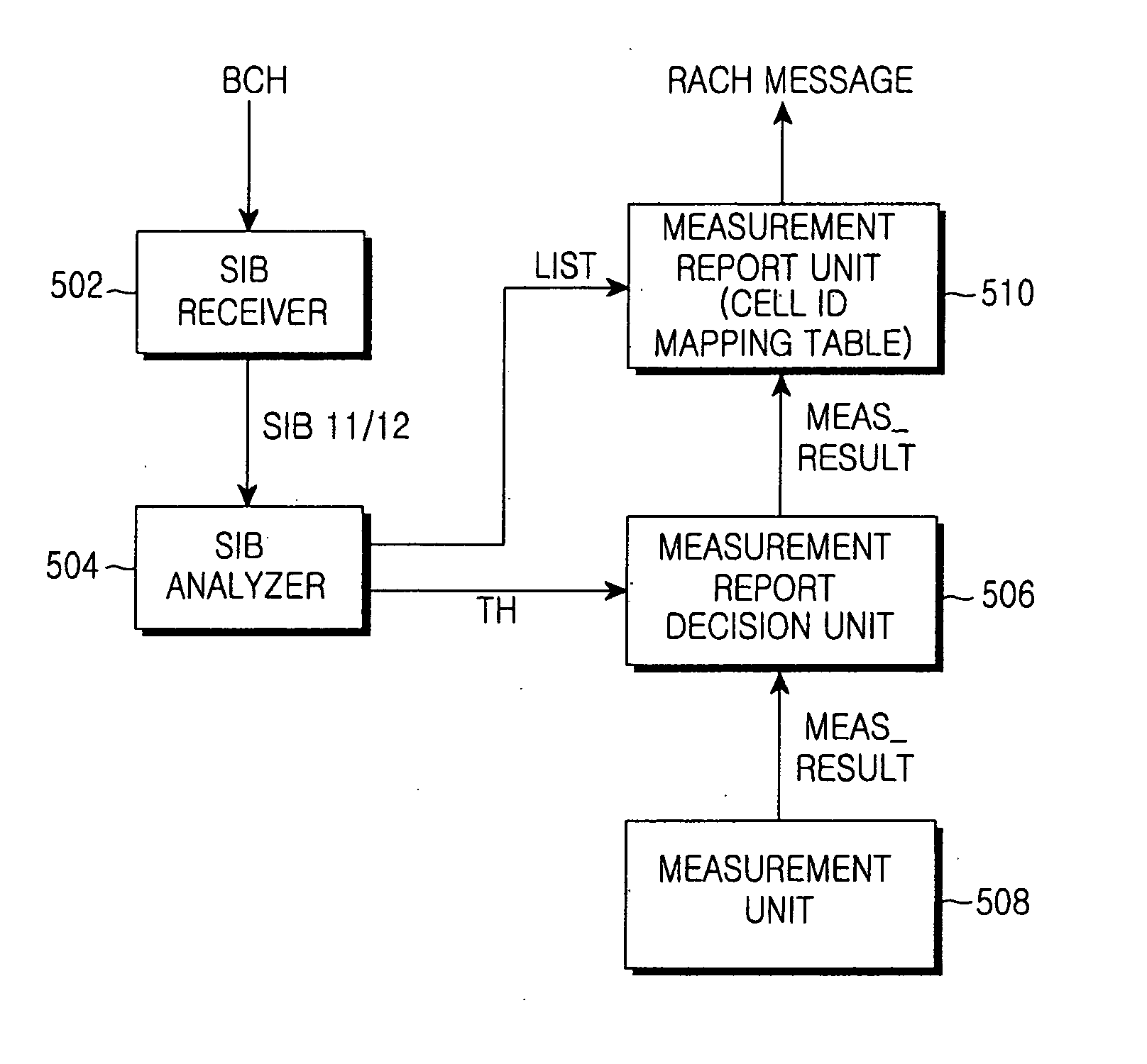 Method and apparatus for reporting inter-frequency measurement using RACH message in a mobile communication system