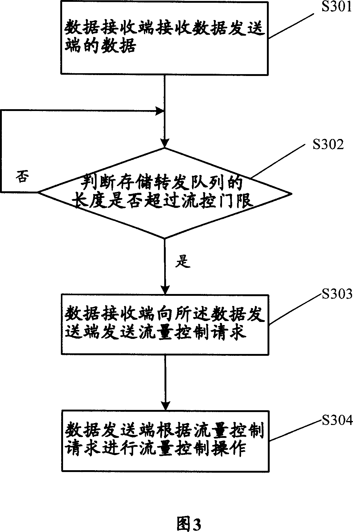 Method for controlling network data flow of global microwave access inter-operation
