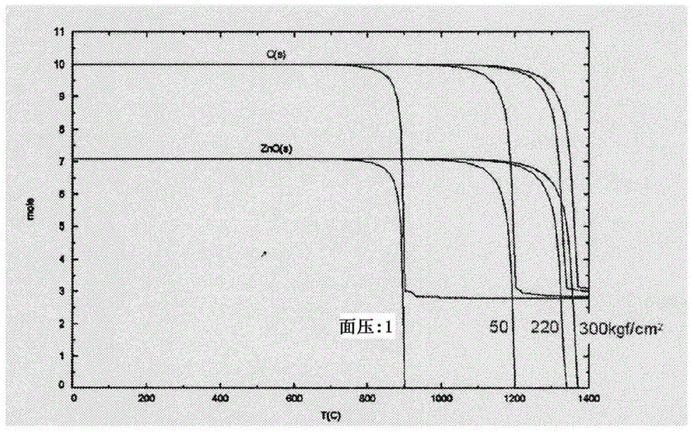 Sputtering target and manufacturing method thereof