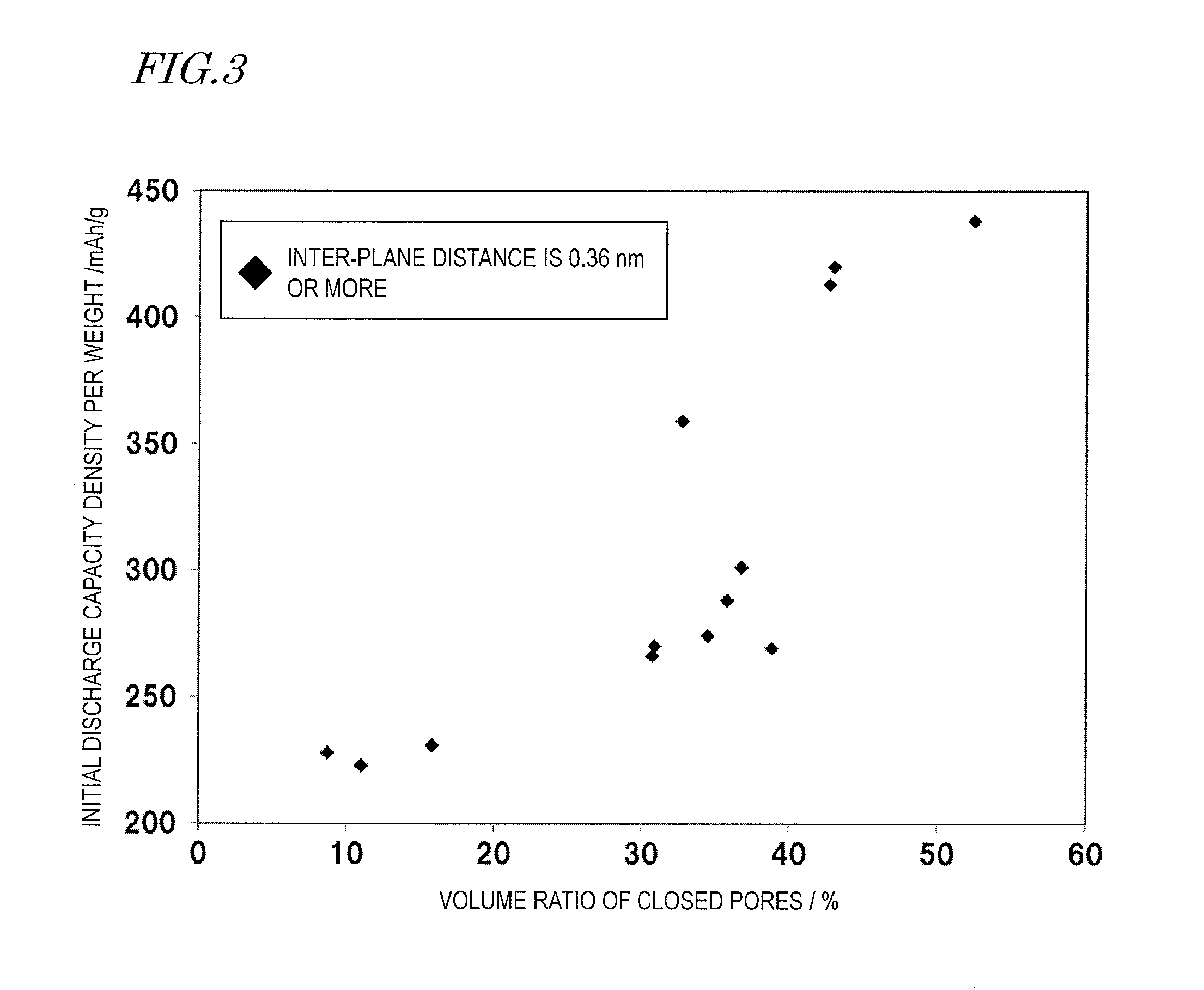 Negative-electrode active material for sodium-ion secondary battery, method for manufacturing said negative-electrode active material, and sodium-ion secondary battery