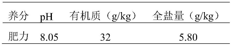 Soil conditioner for regulating soil pH and alleviating soil salinization and preparation method thereof