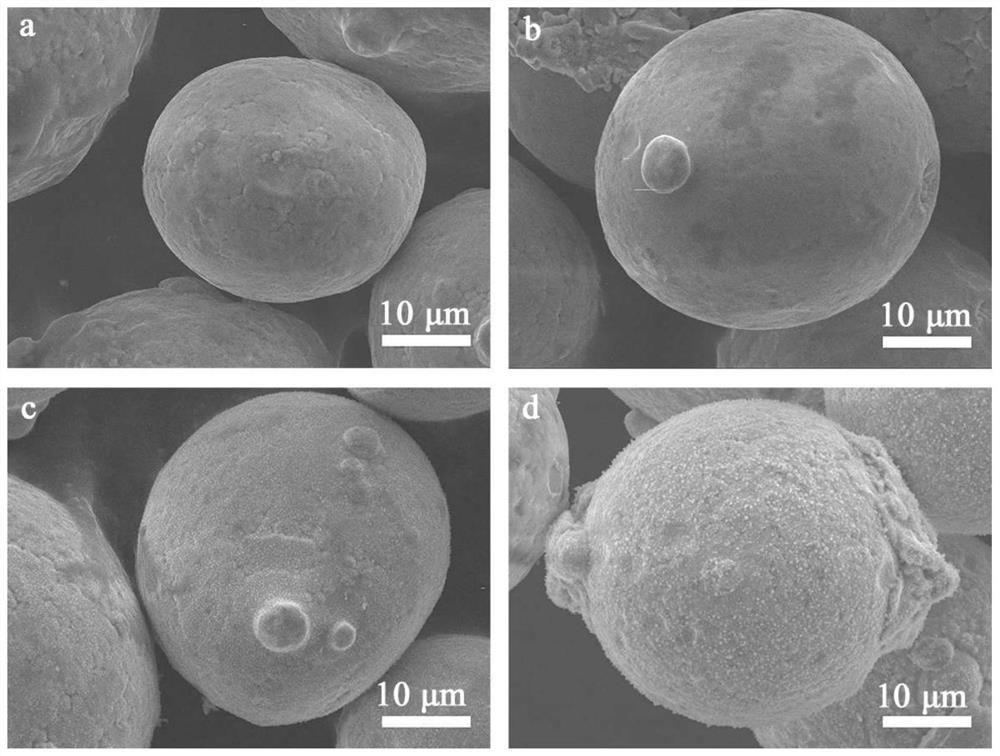 Plasma preparation technology of metal particle anti-oxidation layer