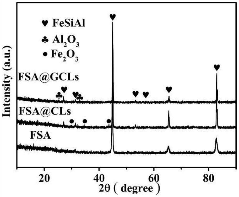 Plasma preparation technology of metal particle anti-oxidation layer