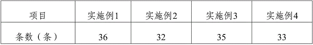 Earthworm feed prepared by using tea leaf waste and preparation method thereof