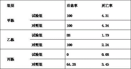 Chinese herbal medicine combination drug treating livestock respiratory diseases and preparation method thereof