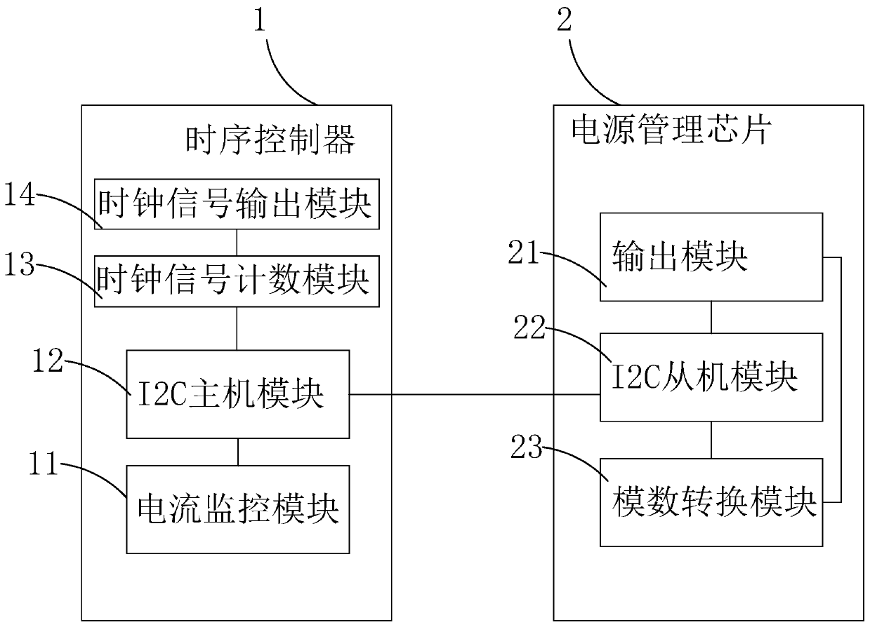 Overcurrent protection system and overcurrent protection method for liquid crystal display panel