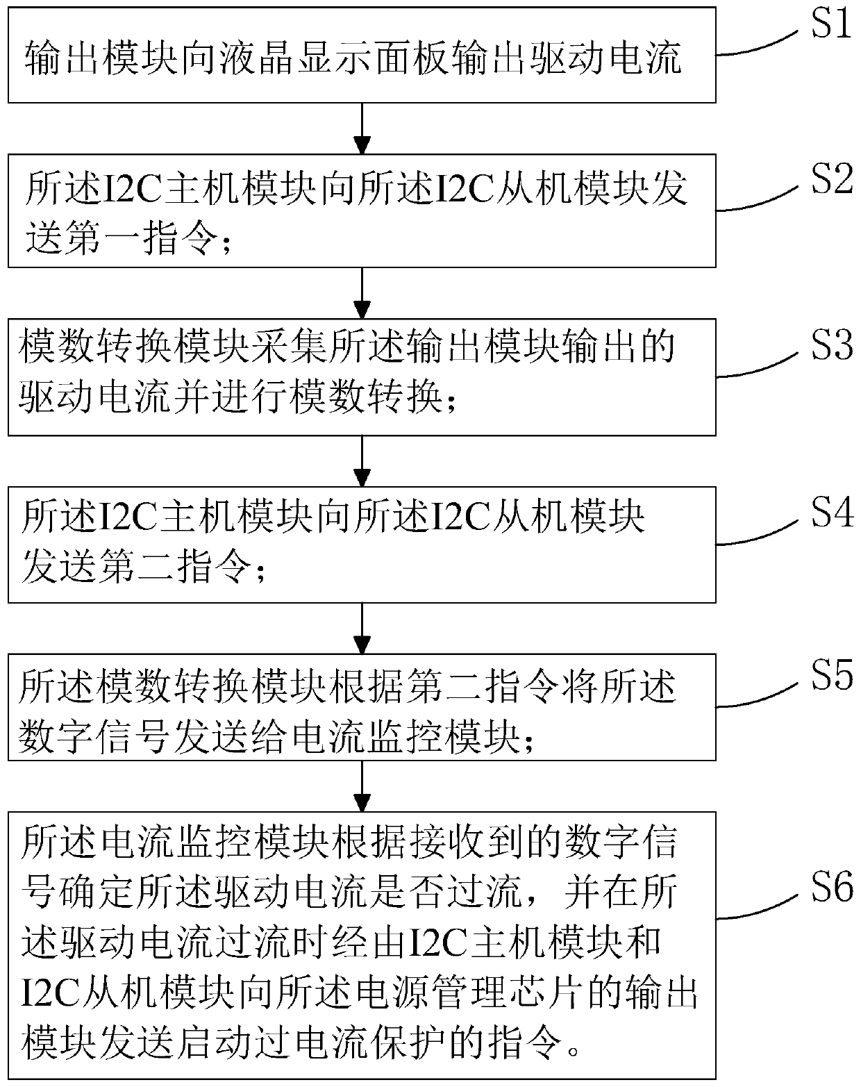 Overcurrent protection system and overcurrent protection method for liquid crystal display panel