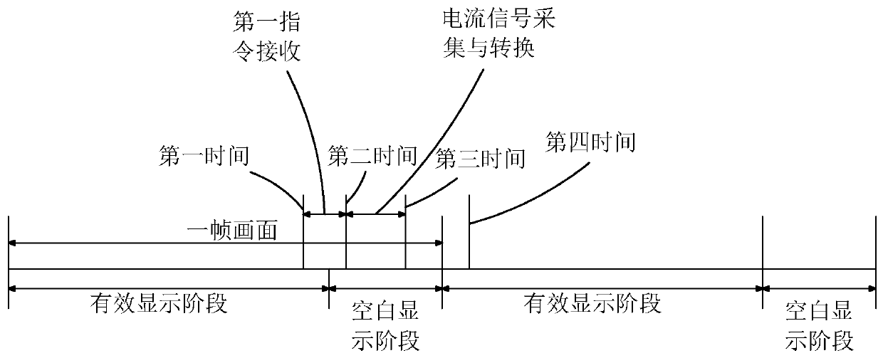 Overcurrent protection system and overcurrent protection method for liquid crystal display panel