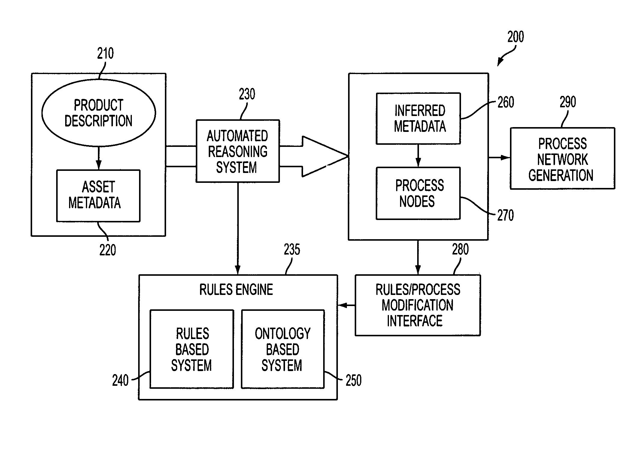 Method and system for adding processes to print production workflows utilizing asset metadata and automated reasoning