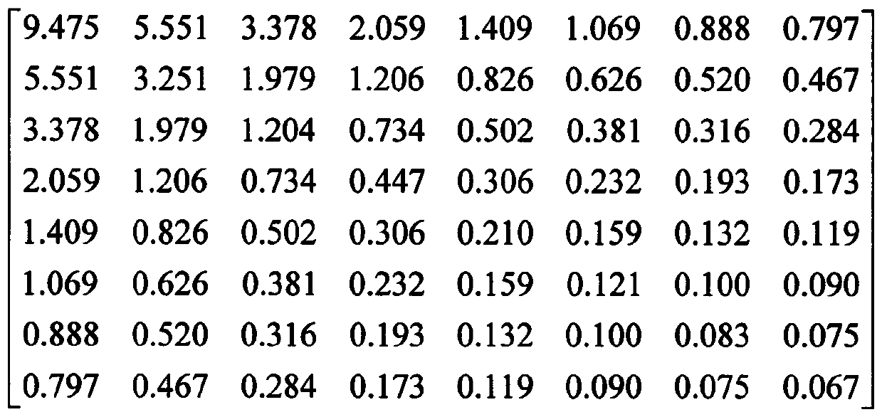 An all-zero block detection method applied to hevc interframe coding