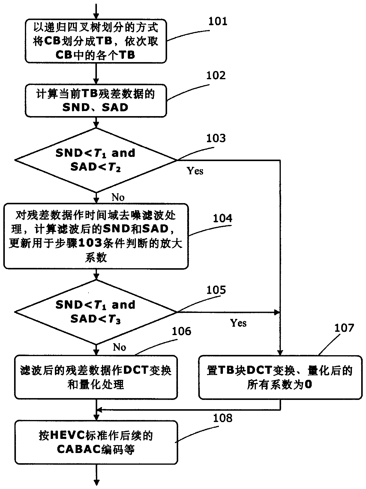 An all-zero block detection method applied to hevc interframe coding