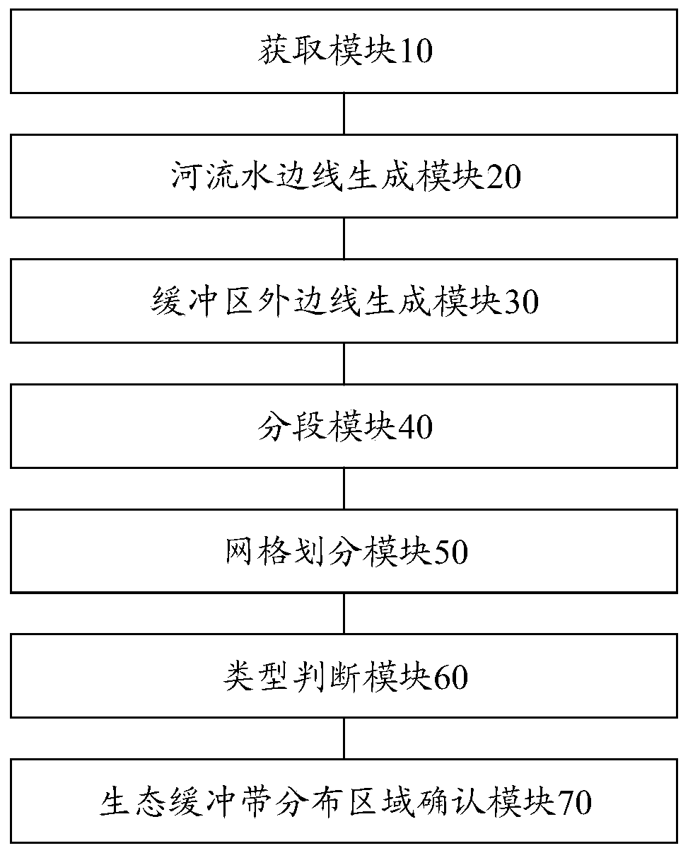 River ecological buffer zone remote sensing monitoring method and device based on grid division technology