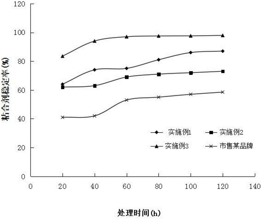 Preparation method and application of desulfurized fly ash energy-saving environmental-friendly building material adhesive