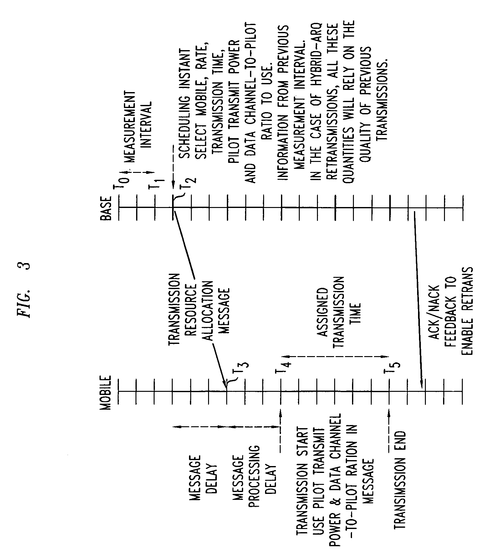 Method for improving capacity of a reverse link channel in a wireless network