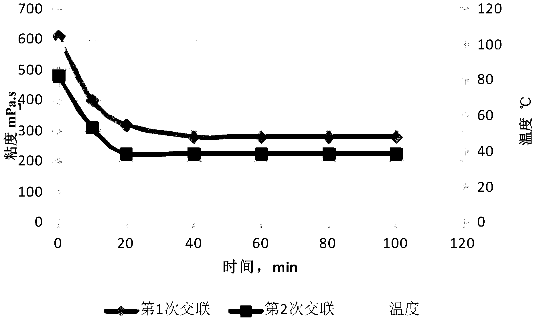 Preparation method of low-molecular-weight plant gelatin powder