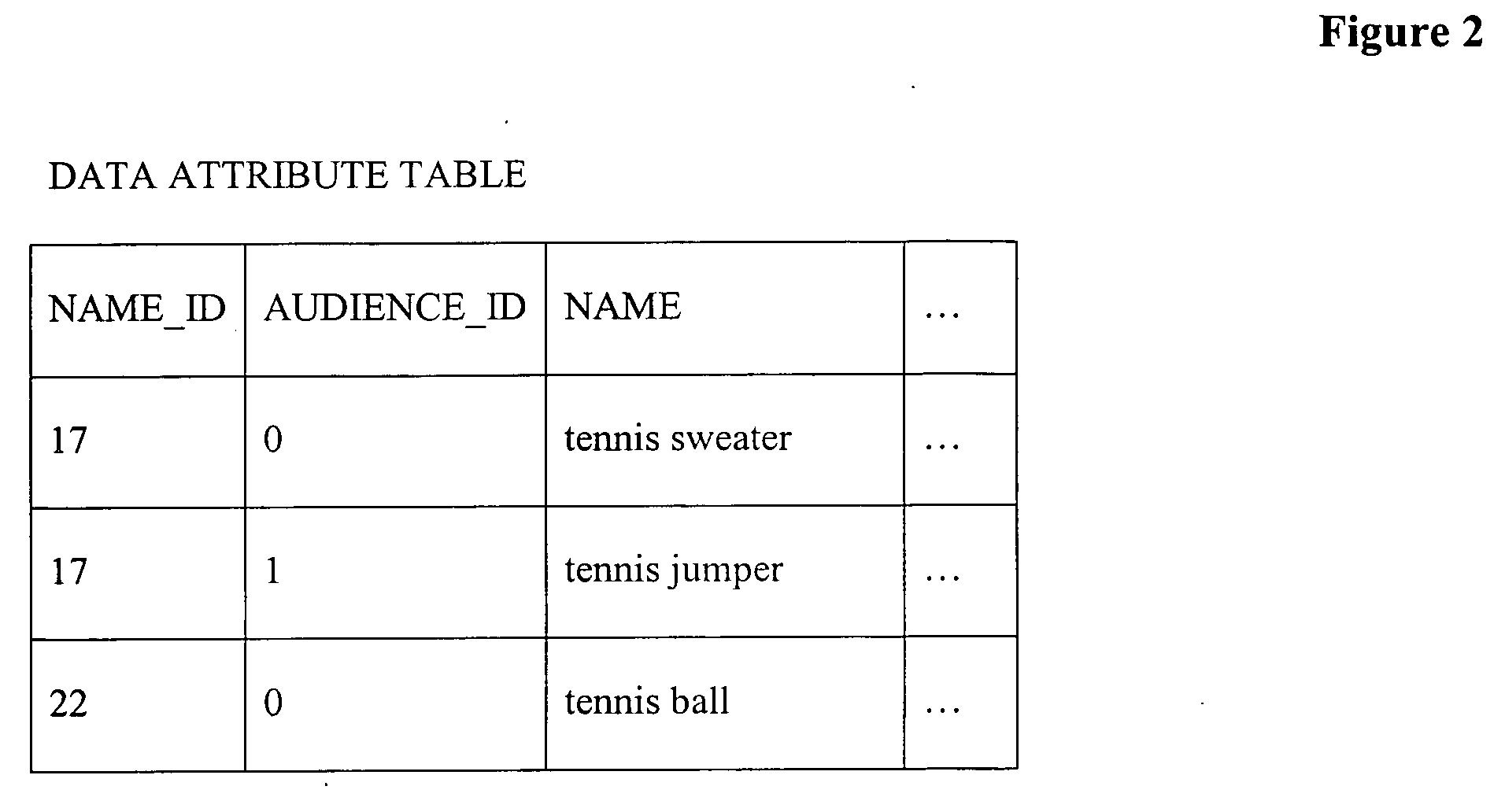 Method for utilizing a multi-layered data model to generate audience specific documents
