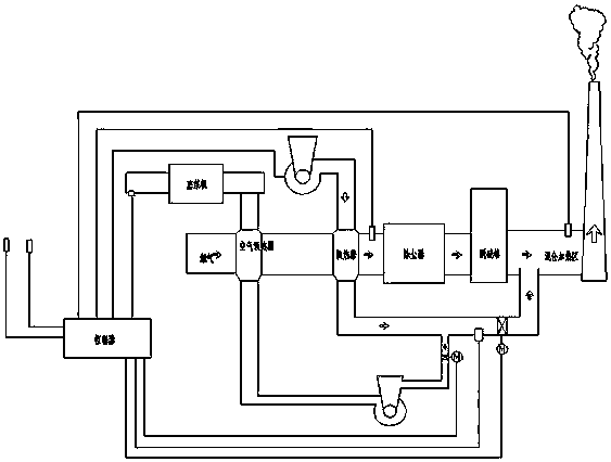 Boiler smoke and wind mixed heating adjusting system and control method thereof