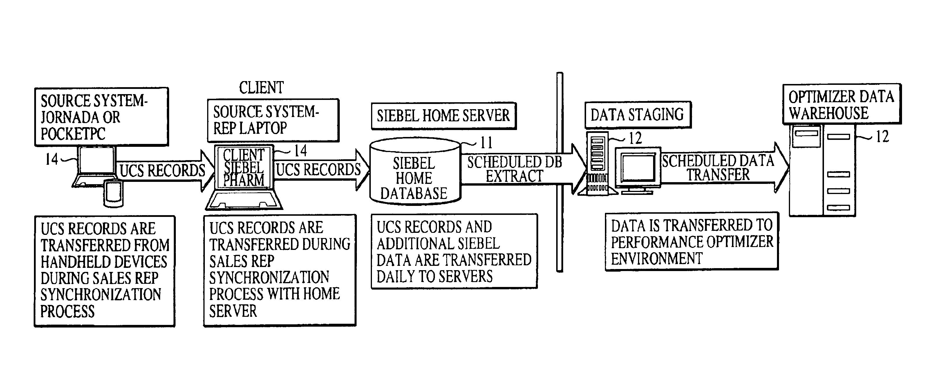 Performance optimizer system and method