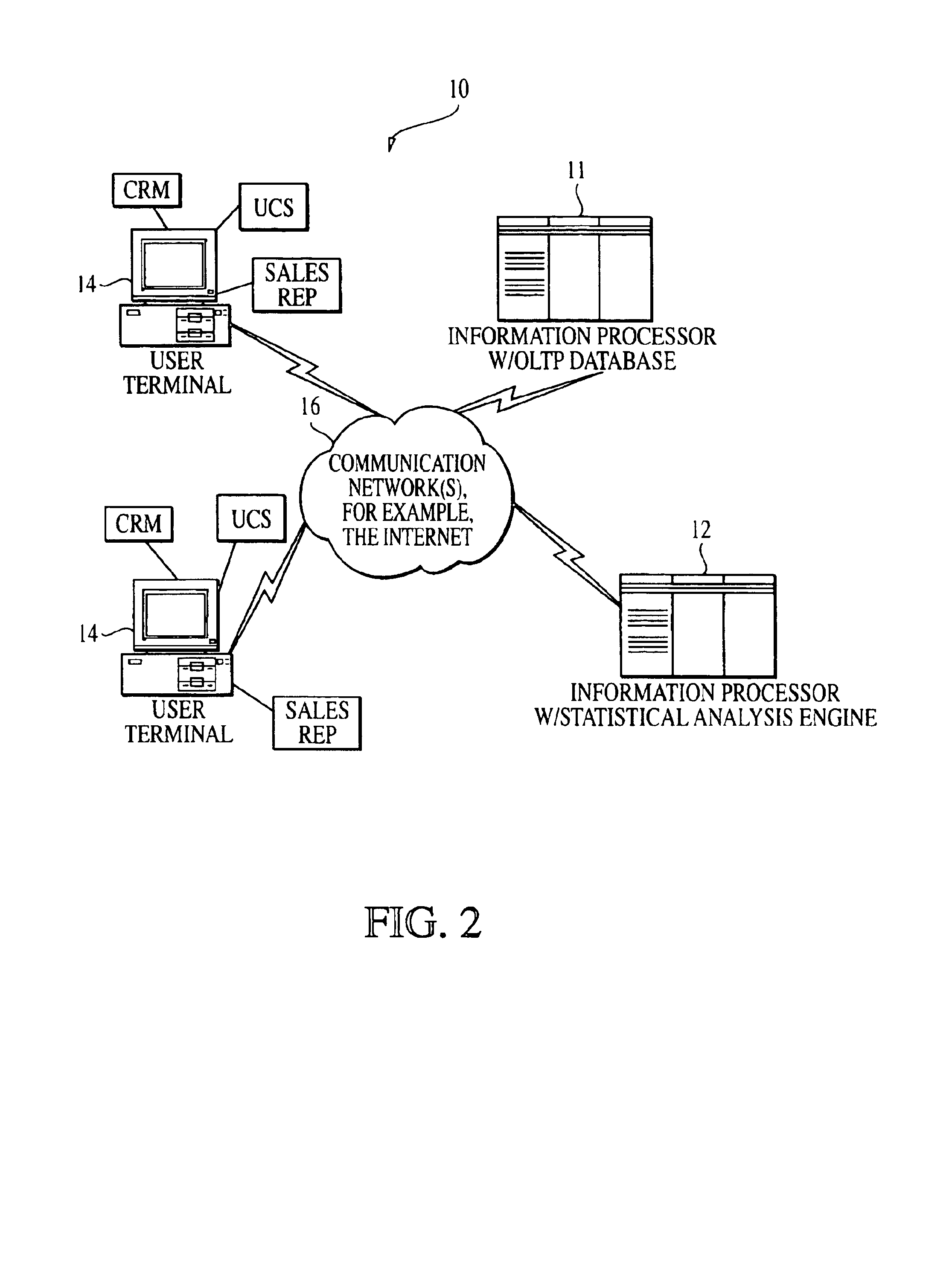 Performance optimizer system and method