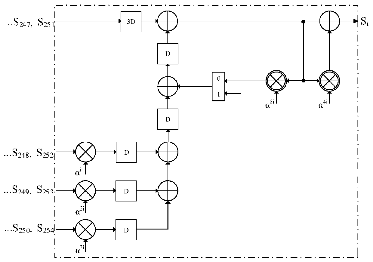 Forward error correction decoding decoder based on burst error detection