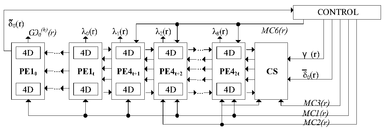 Forward error correction decoding decoder based on burst error detection