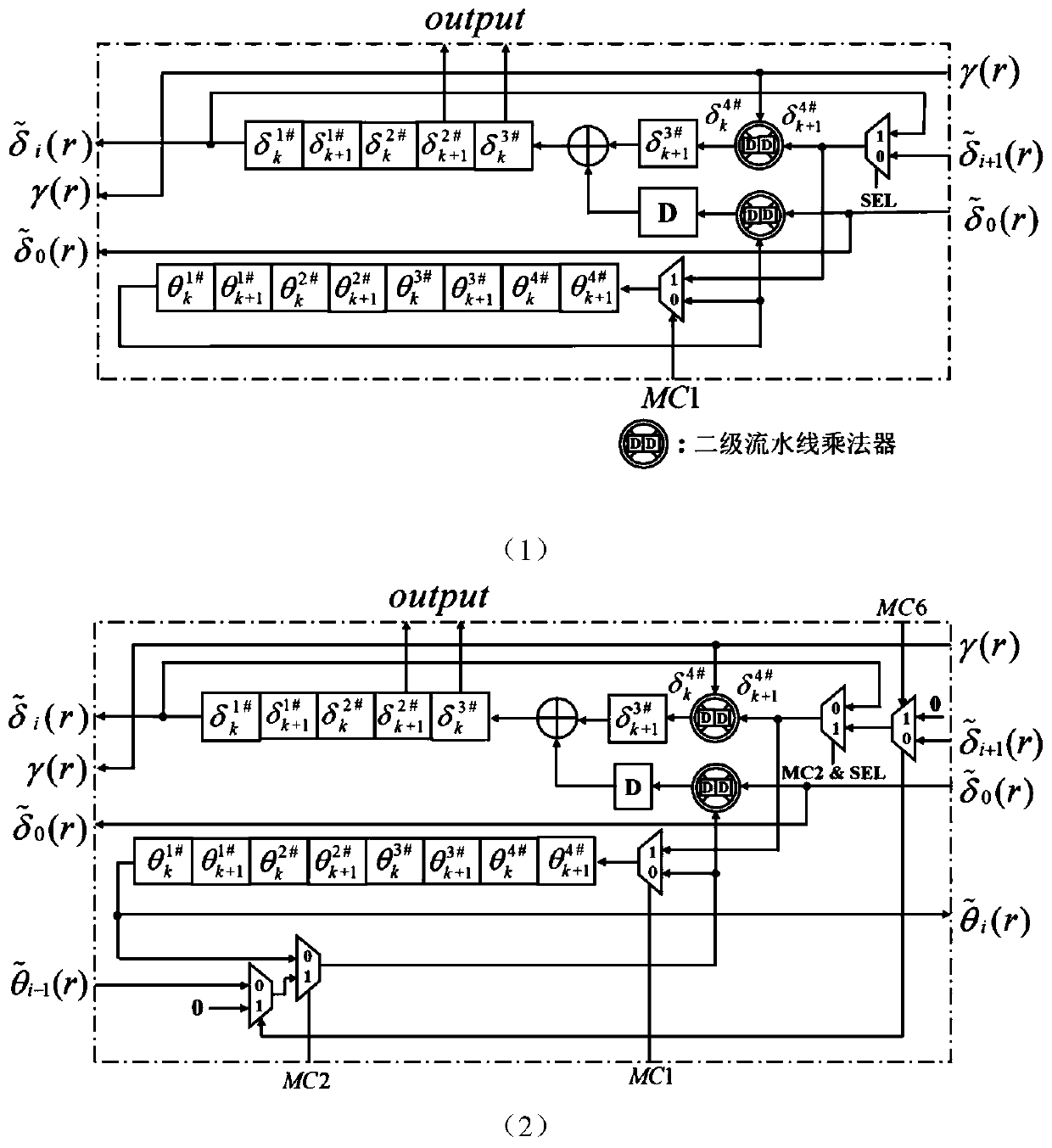 Forward error correction decoding decoder based on burst error detection