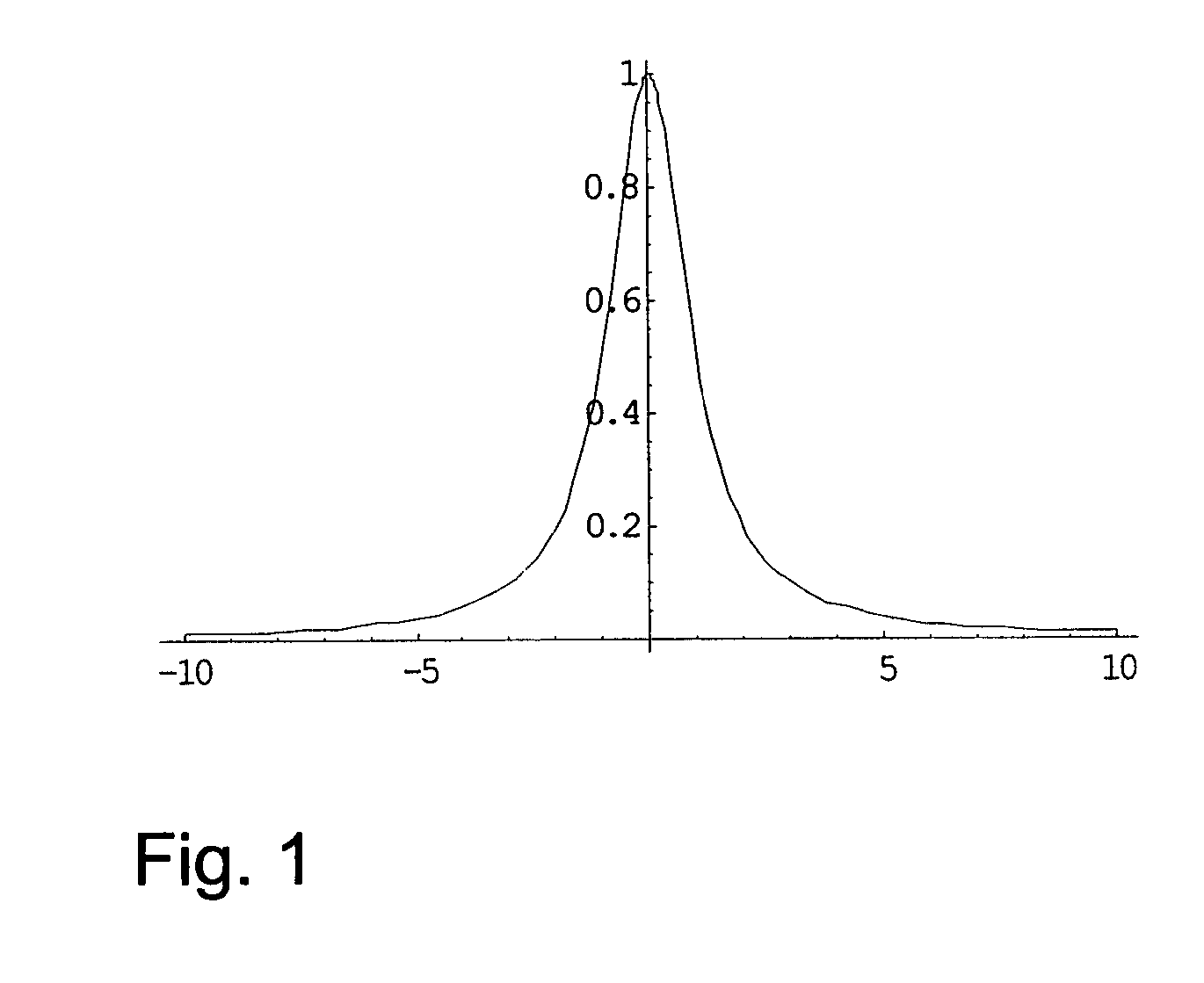 Method of resonance spectroscopy for the analysis of statistical properties of samples
