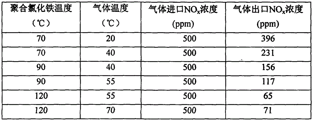 Method for removing nitrogen oxide in airflow