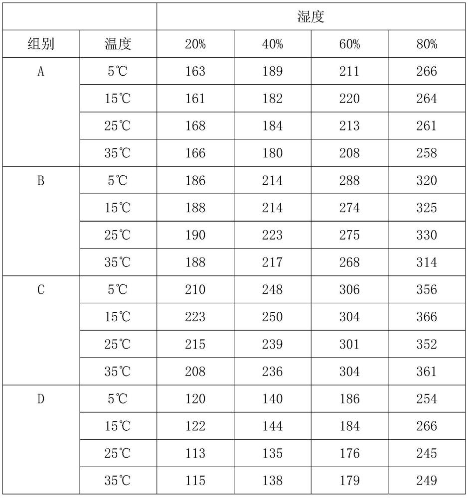 Cosmetic based on small molecular group water and preparation method of cosmetic