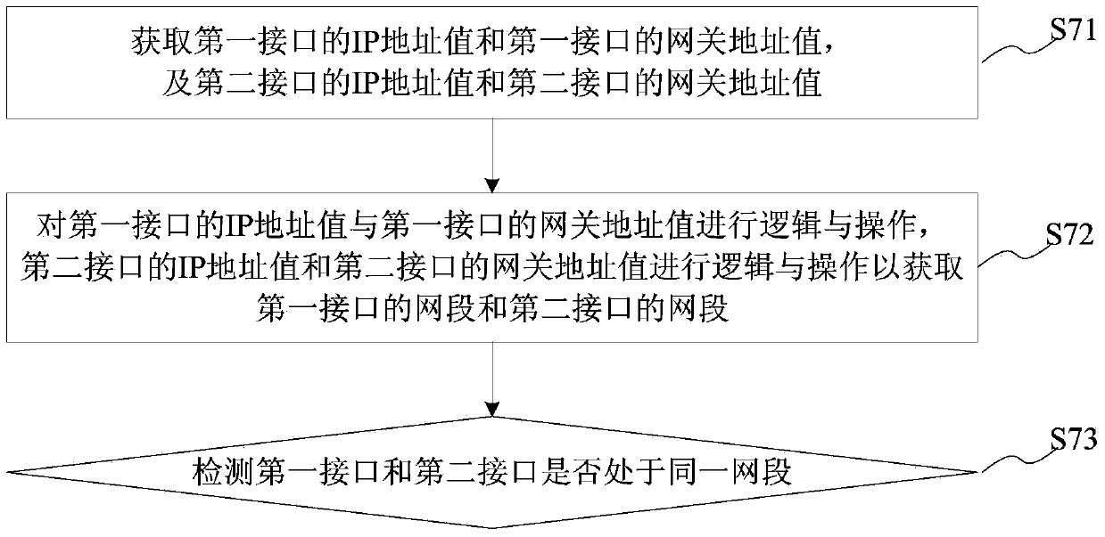 Method and system for detecting interface status and processing interface fault according to interface status
