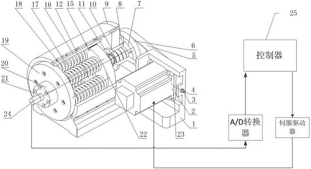 A dynamic servo drive system