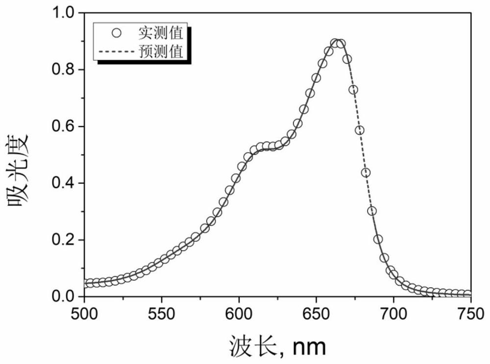 Method for measuring carboxyl content of nanocellulose by using multi-wavelength spectrum technology