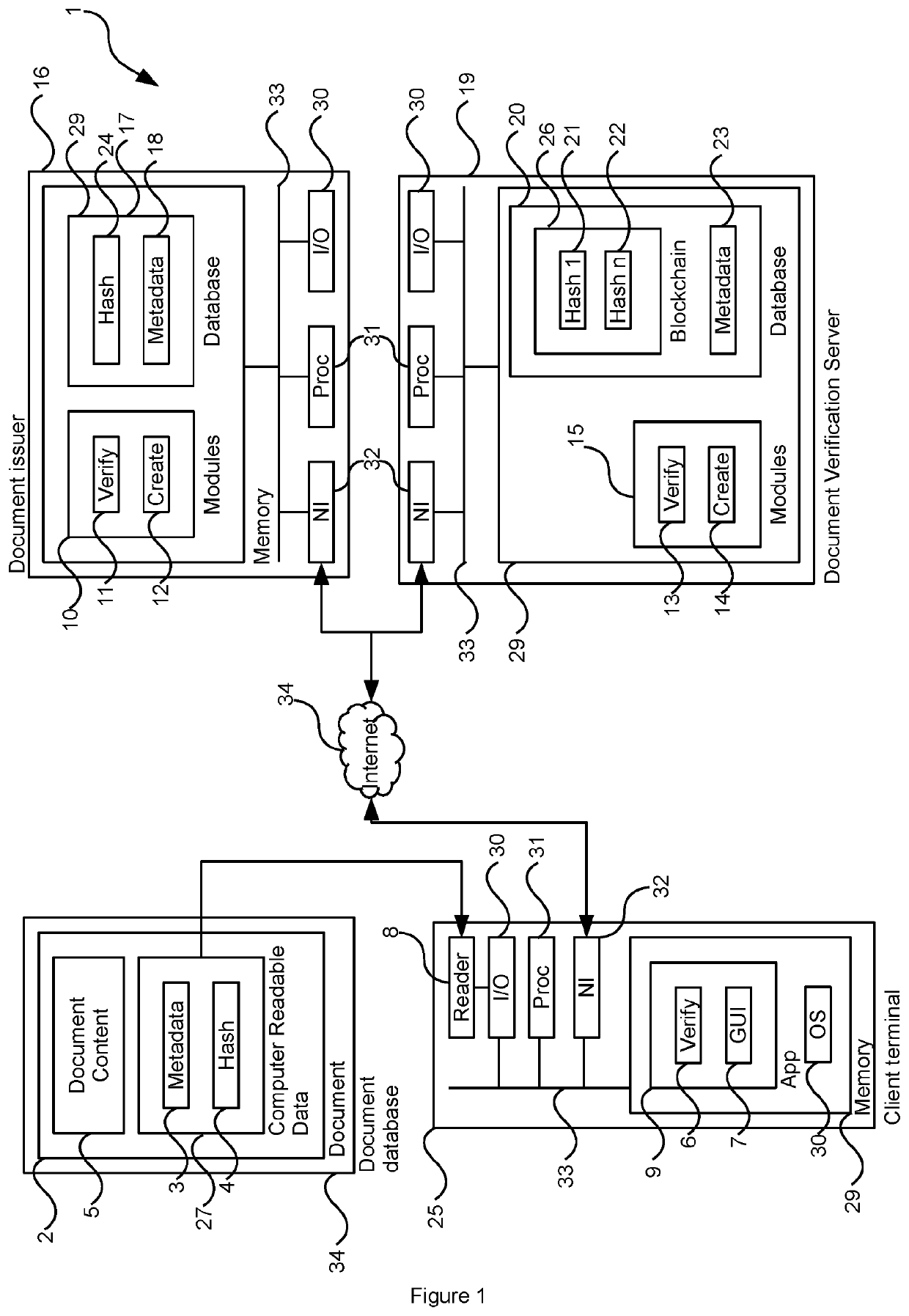 System and method for document information authenticity verification