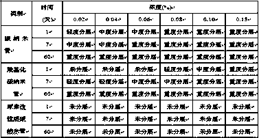 Urea modified carbon nanotube well cementation cement paste and preparation method thereof