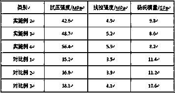 Urea modified carbon nanotube well cementation cement paste and preparation method thereof