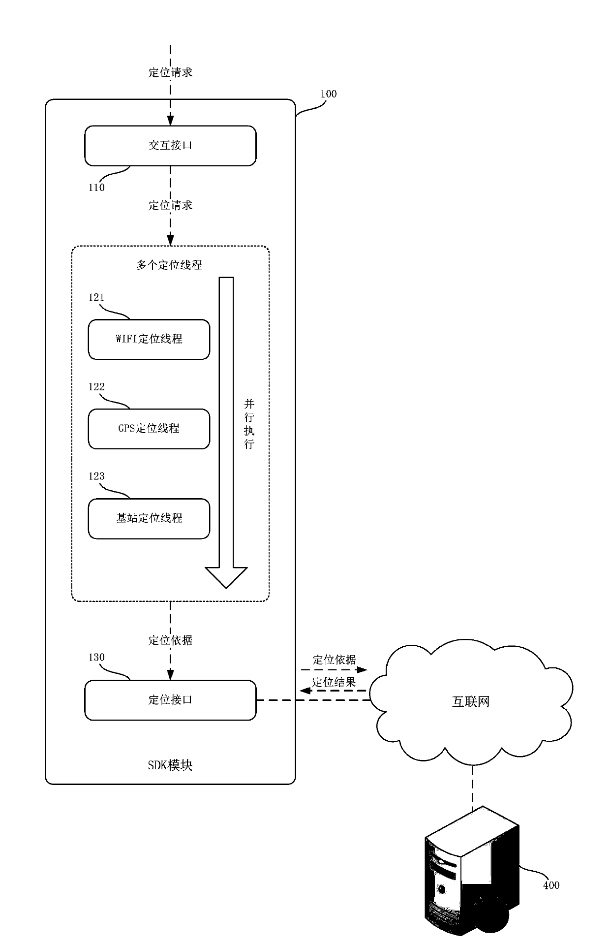 Method for realizing positioning server at mobile terminal and software development kit module