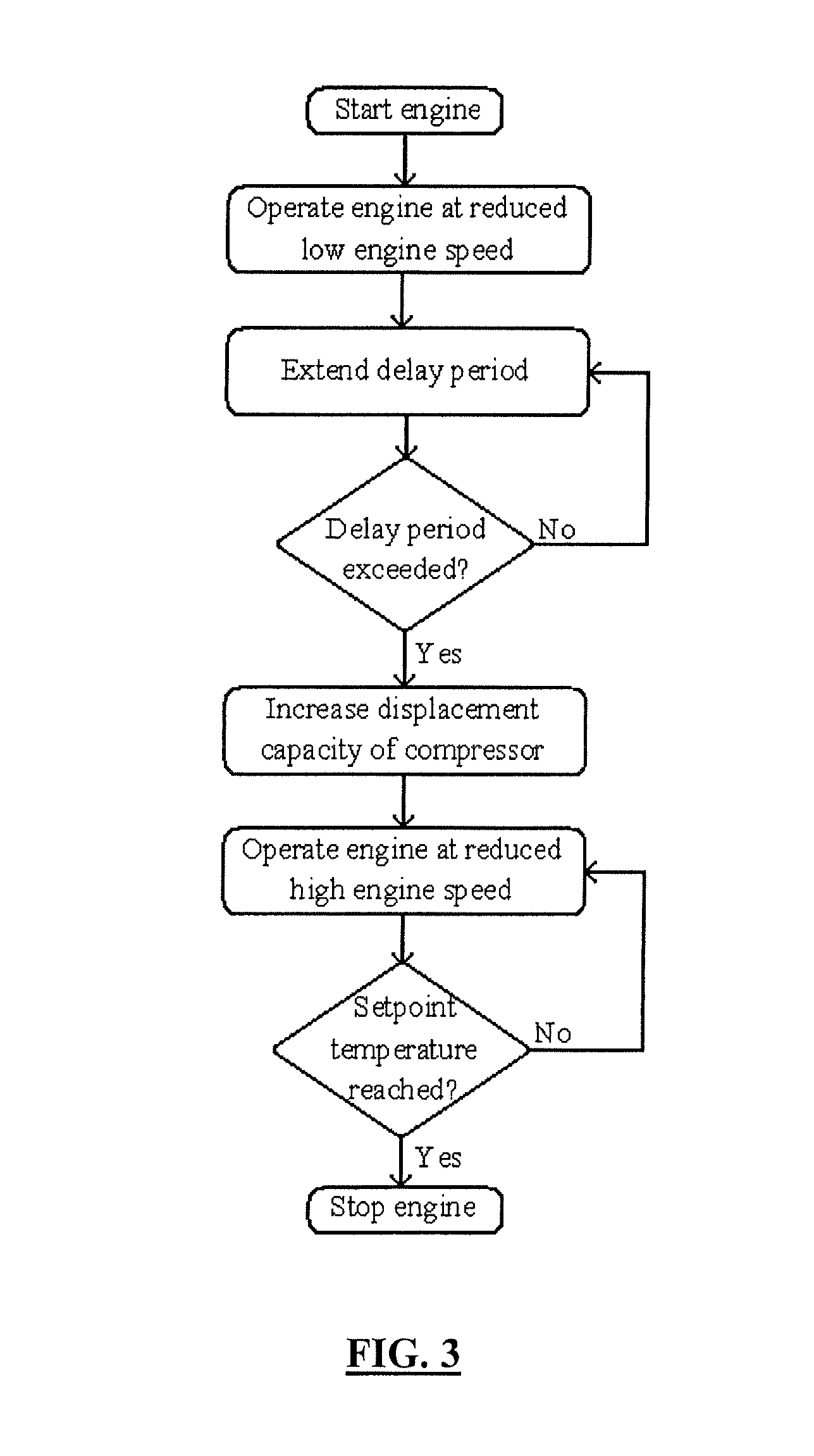 Efficient Control Algorithm for Start-Stop Operation of a Refrigeration Unit Powered by Engine