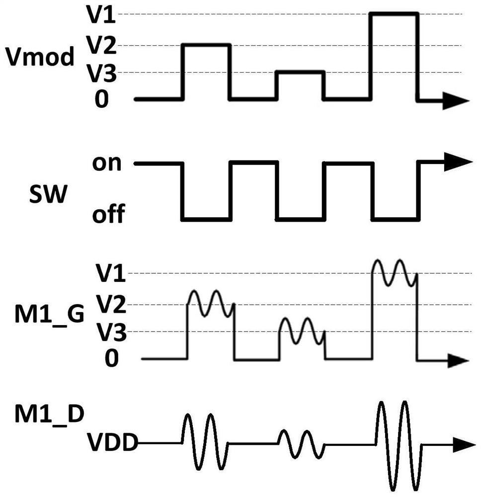 0db Power Backoff Common Mode Amplitude Modulator and Quadrature Amplitude Modulation Transmitter