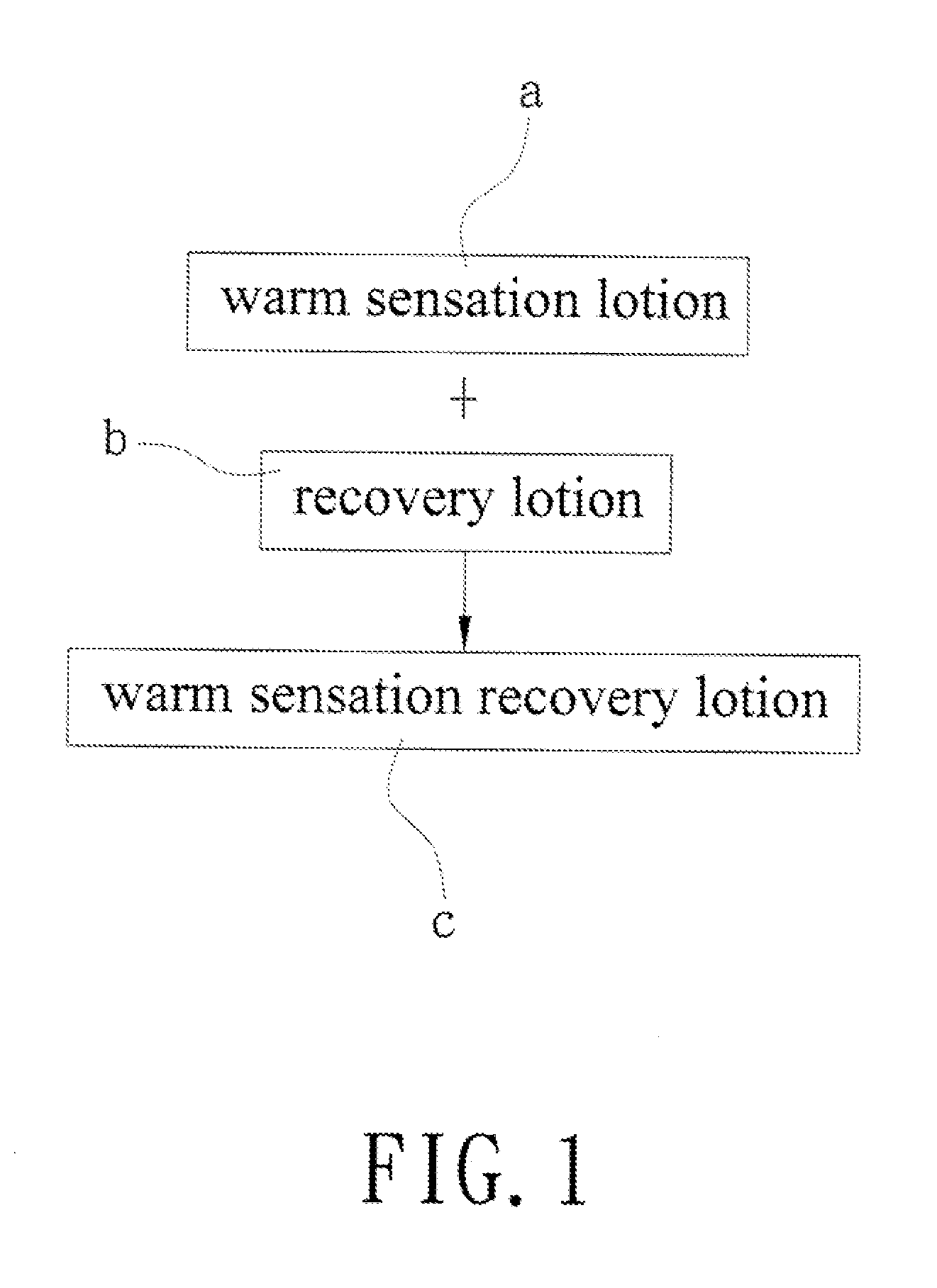 Warm sensation recovery lotion and method for manufacturing the same