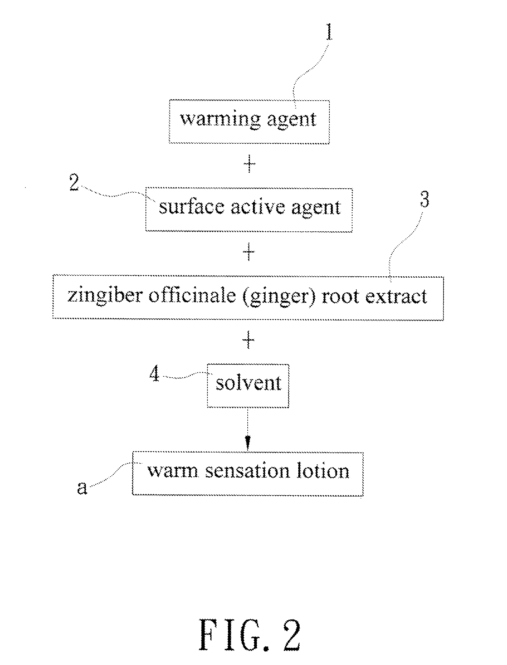 Warm sensation recovery lotion and method for manufacturing the same