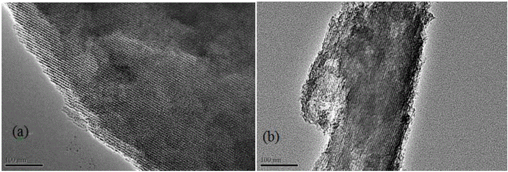 Cyclodextrin-based aza-ordered mesoporous carbon preparation method and application