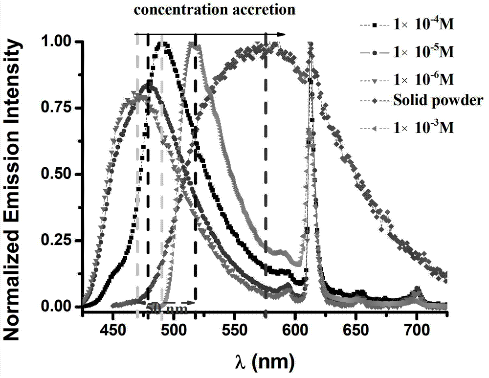 Sensing material for concentration and temperature