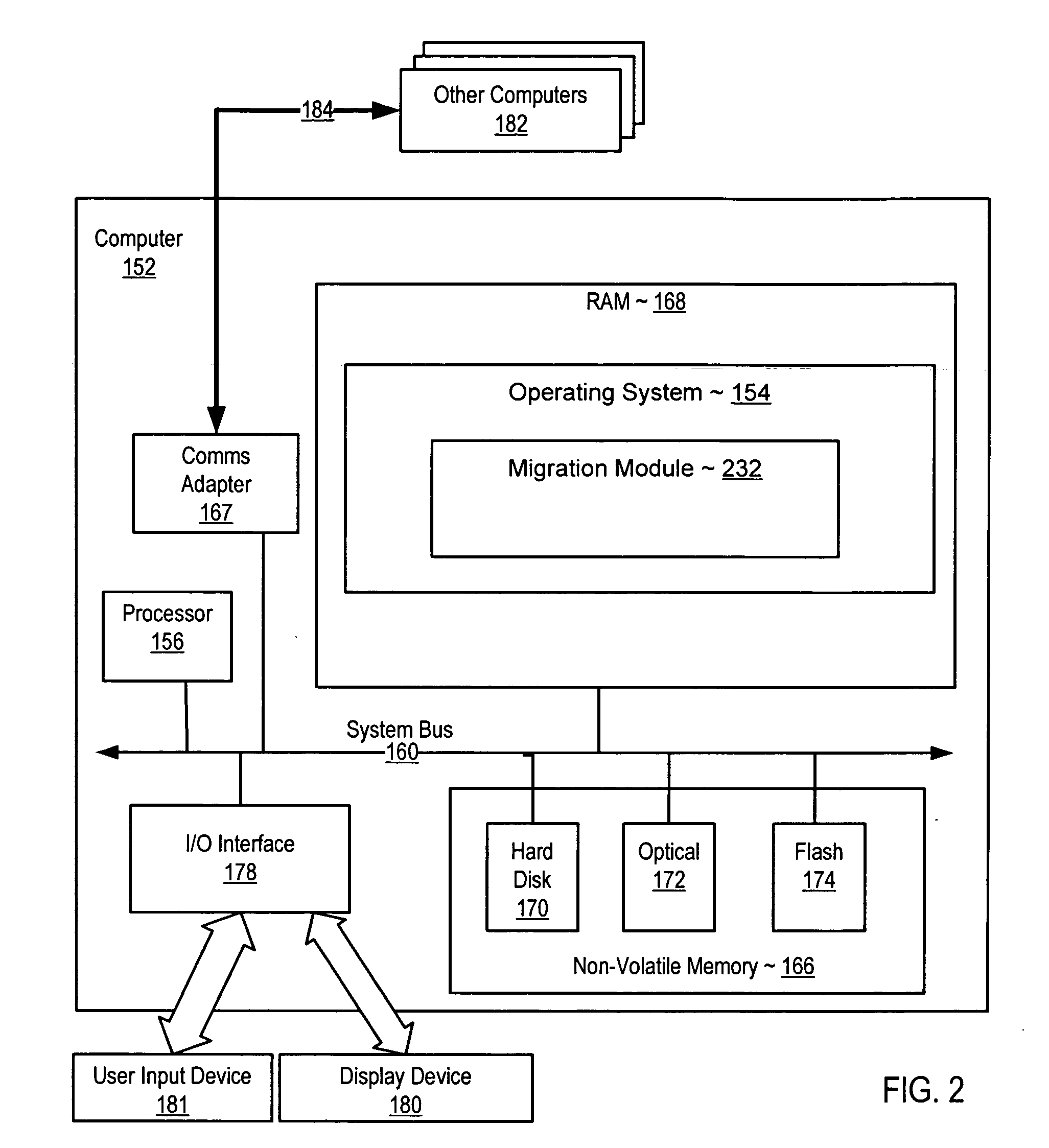 Operating system migration with minimal storage area network reconfiguration