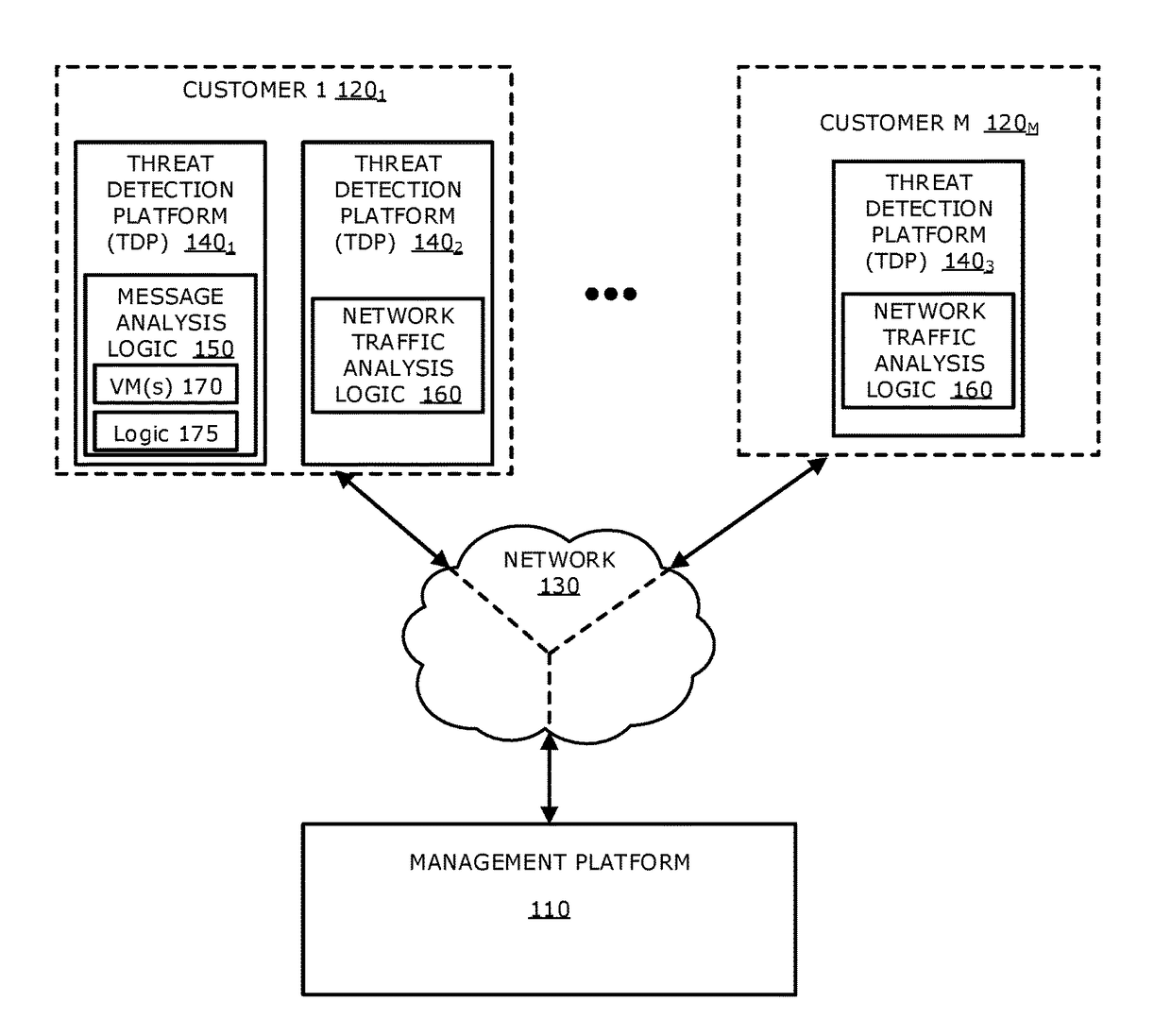 System and method of detecting delivery of malware based on indicators of compromise from different sources