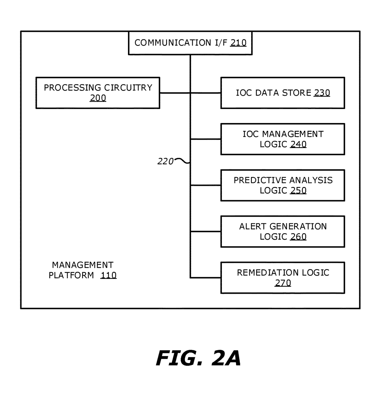 System and method of detecting delivery of malware based on indicators of compromise from different sources
