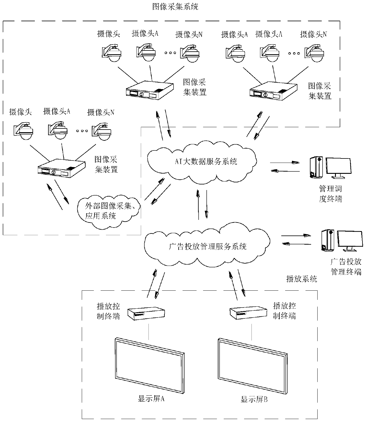 An artificial intelligence display screen advertisement dynamic delivery system and method