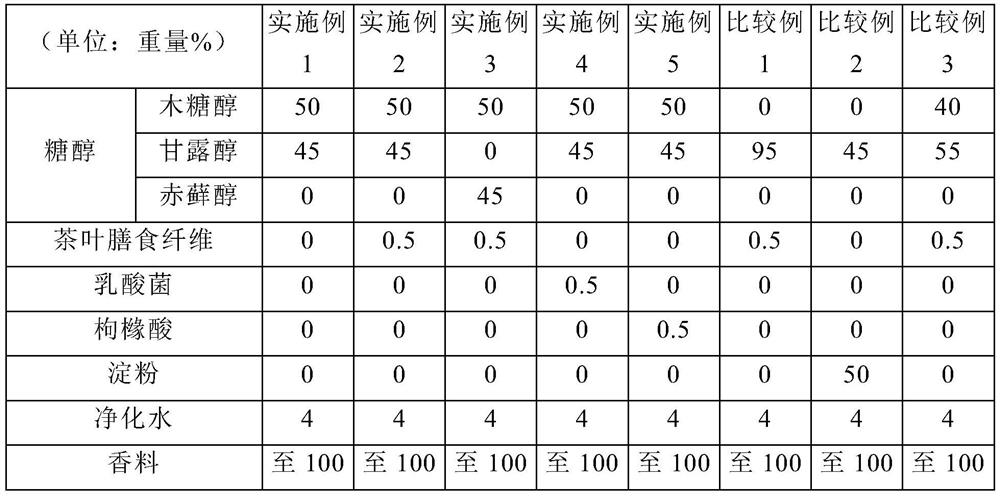 Granular composition comprising sugar alcohol and method for preparing same