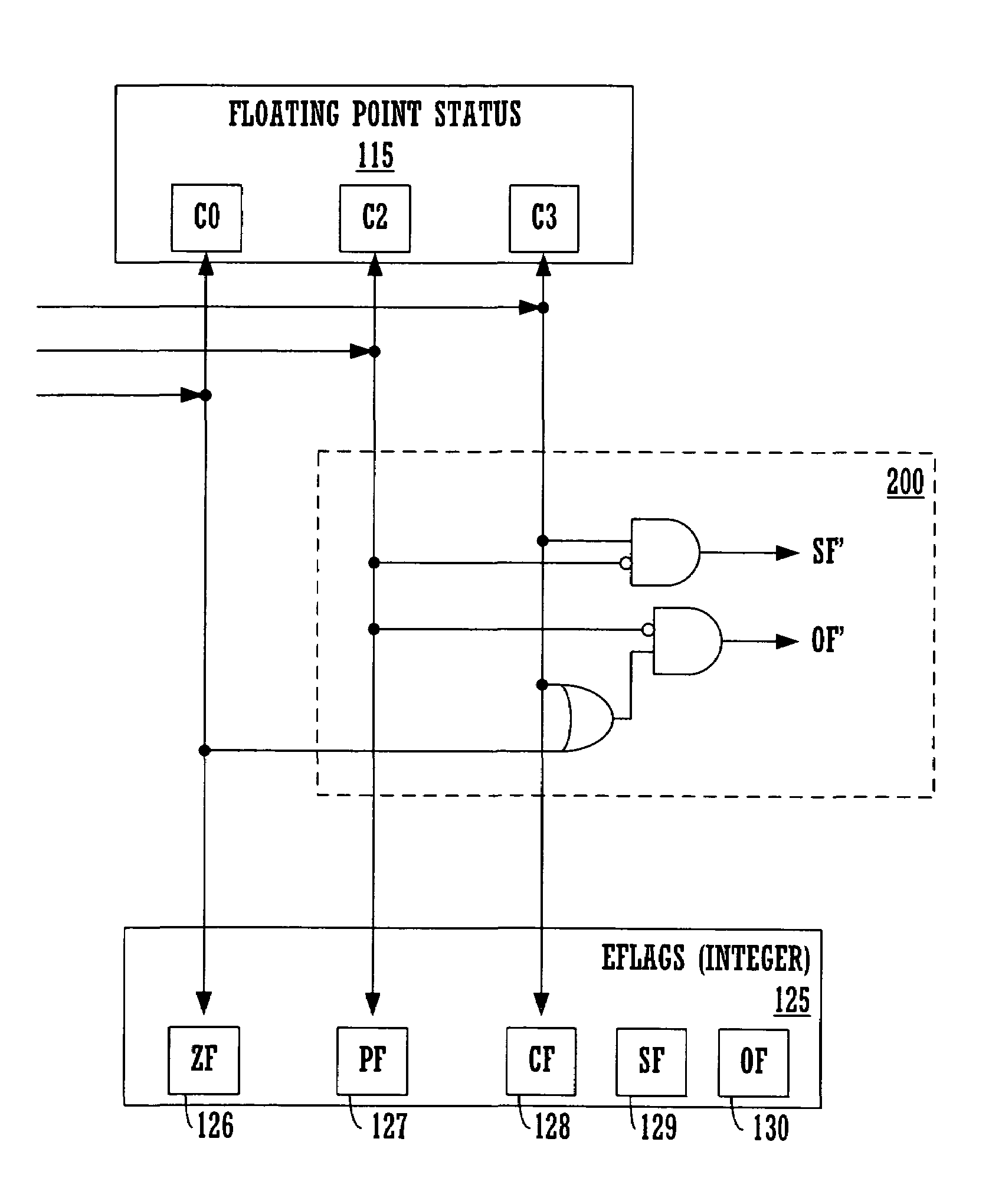 Method and system for implementing a floating point compare using recorded flags